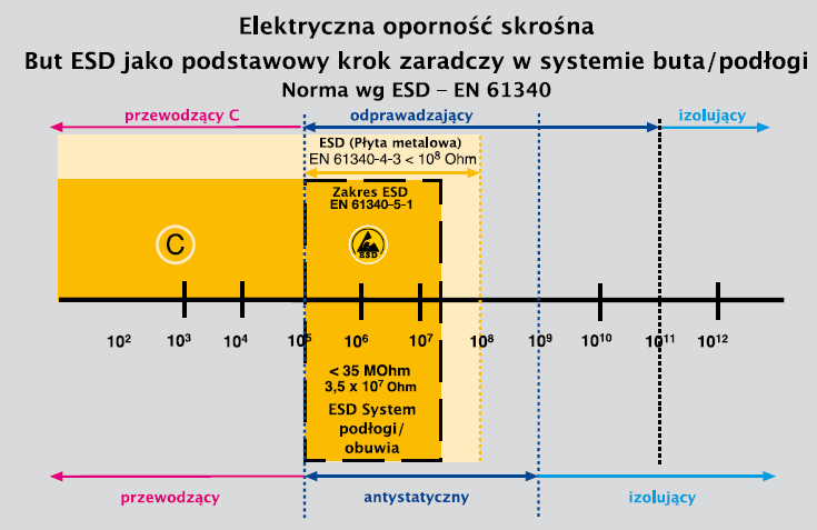 Buty ABEBA ESD Skrośność ISS SKlep